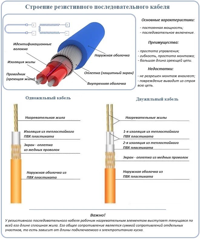 Строение резистивного последовательного кабеля